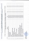 Юнска изпитна сесия - ОУ Отец Паисий - Говедаре